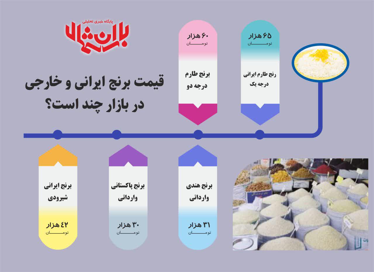 قیمت برنج ایرانی و خارجی در بازار چند است