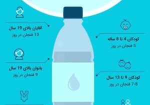 مقدار مصرف روزانه آب آشامیدنی سالم