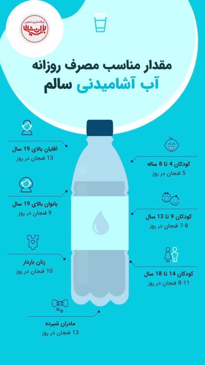 مقدار مصرف روزانه آب آشامیدنی سالم