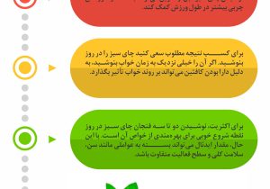 کاهش وزن با مصرف چای سبز