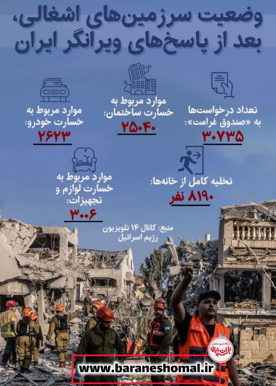 وضعیت سرزمین‌های اشغالی، بعد از پاسخ‌های ویرانگر ایران