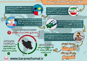 مخاطرات پذیرش FATF