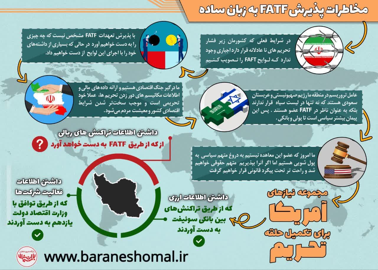 مخاطرات پذیرش FATF
