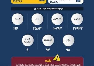 نتیجه اعتماد به پدافند آمریکایی اسرائیل