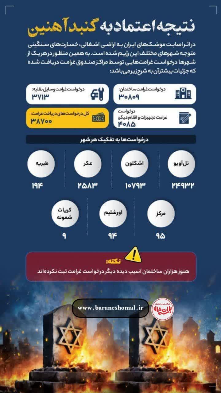 نتیجه اعتماد به پدافند آمریکایی اسرائیل