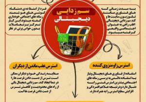 سم‌زدایی دیجیتال