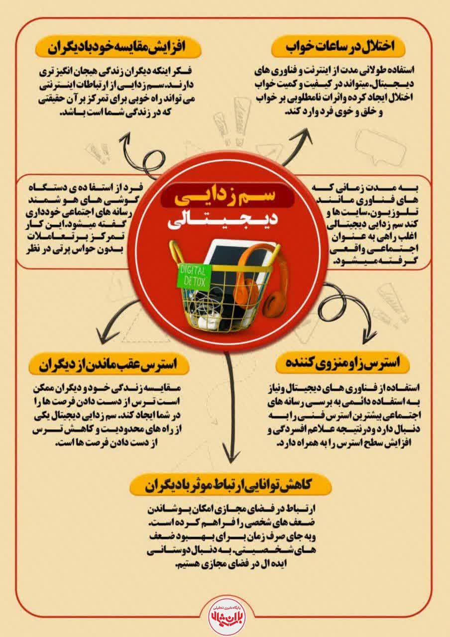 سم‌زدایی دیجیتال