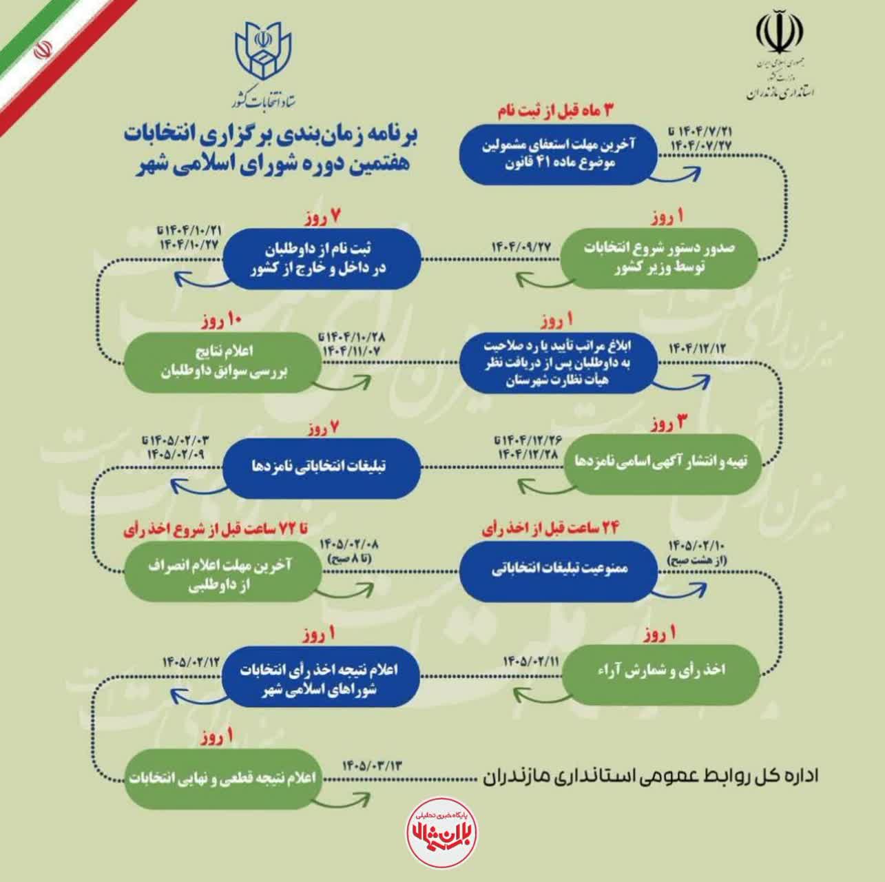 برنامه زمان‌‌بندی برگزاری انتخابات هفتمین دوره شورای اسلامی شهر