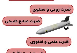 ایران قوی