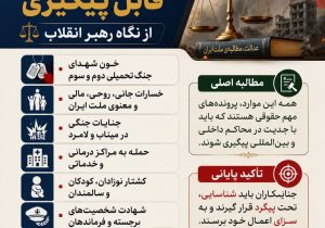 پرونده‌های حقوقی قابل پیگیری از نگاه رهبر انقلاب