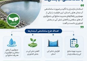 طرح ویژه برای افزایش ذخیره آبی مازندران