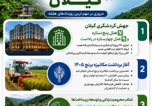 سه گام بلند برای آینده گیلان؛ از گردشگری تا کشاورزی و زیرساخت