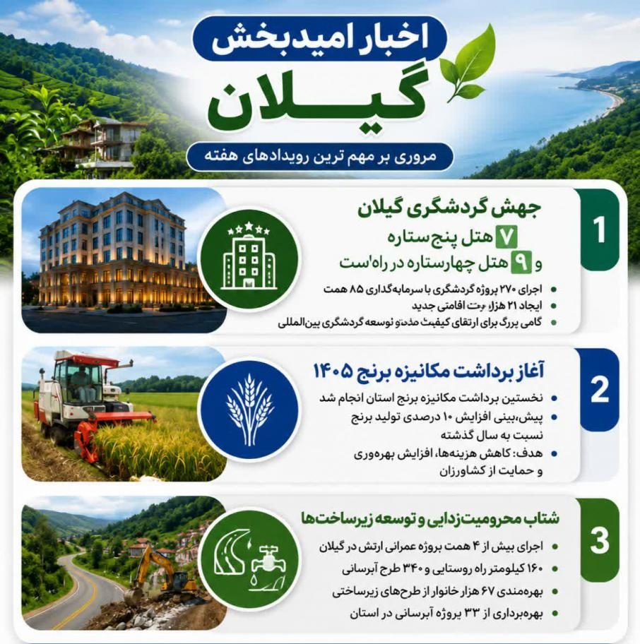 سه گام بلند برای آینده گیلان؛ از گردشگری تا کشاورزی و زیرساخت