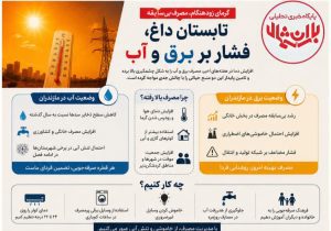تابستان داغ، فشار برق و آب