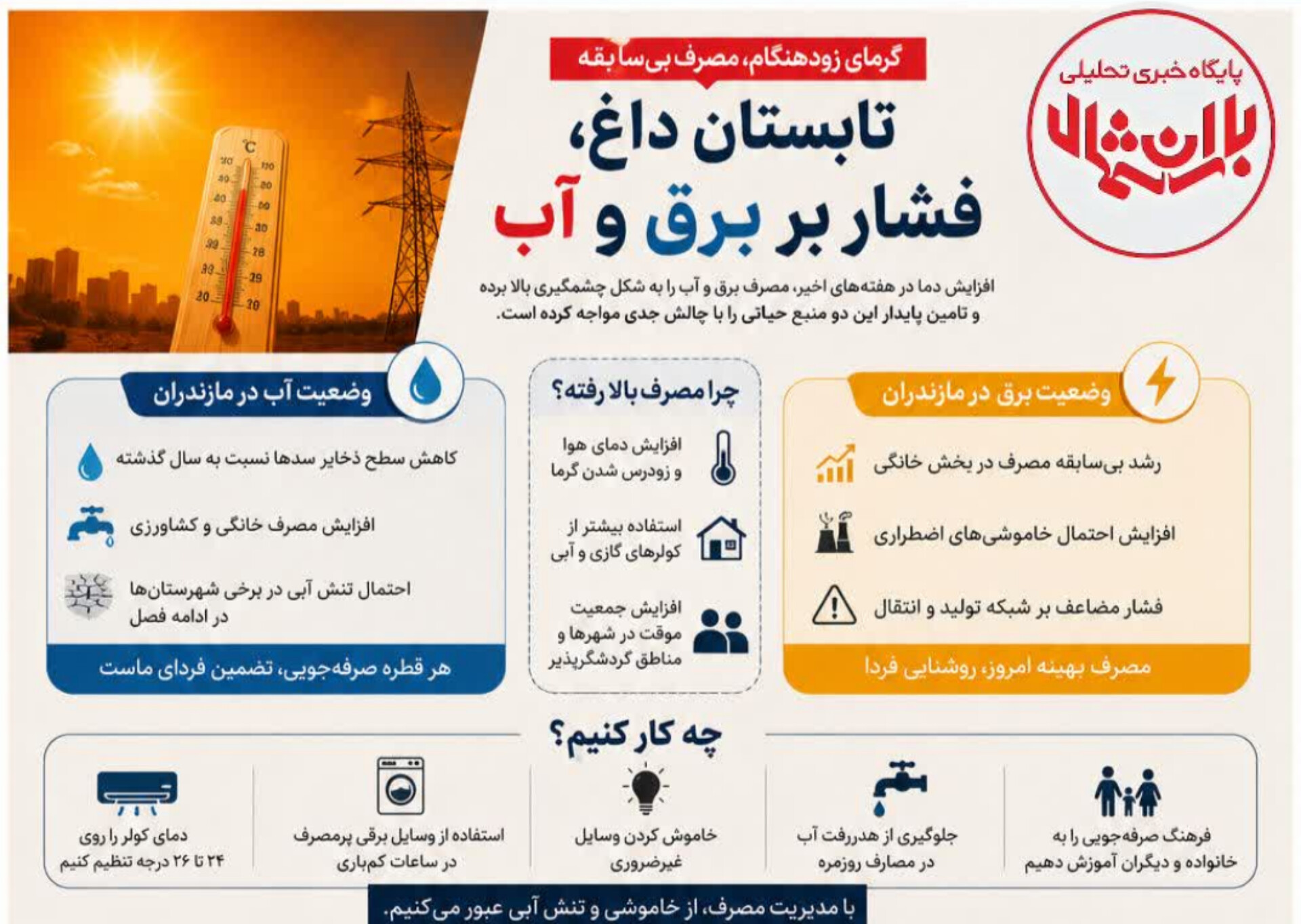 تابستان داغ، فشار برق و آب
