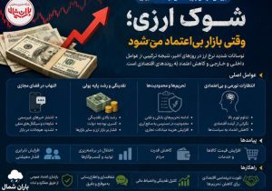 شوک ارزی؛ وقتی بازار بی‌ اعتماد می‌شود