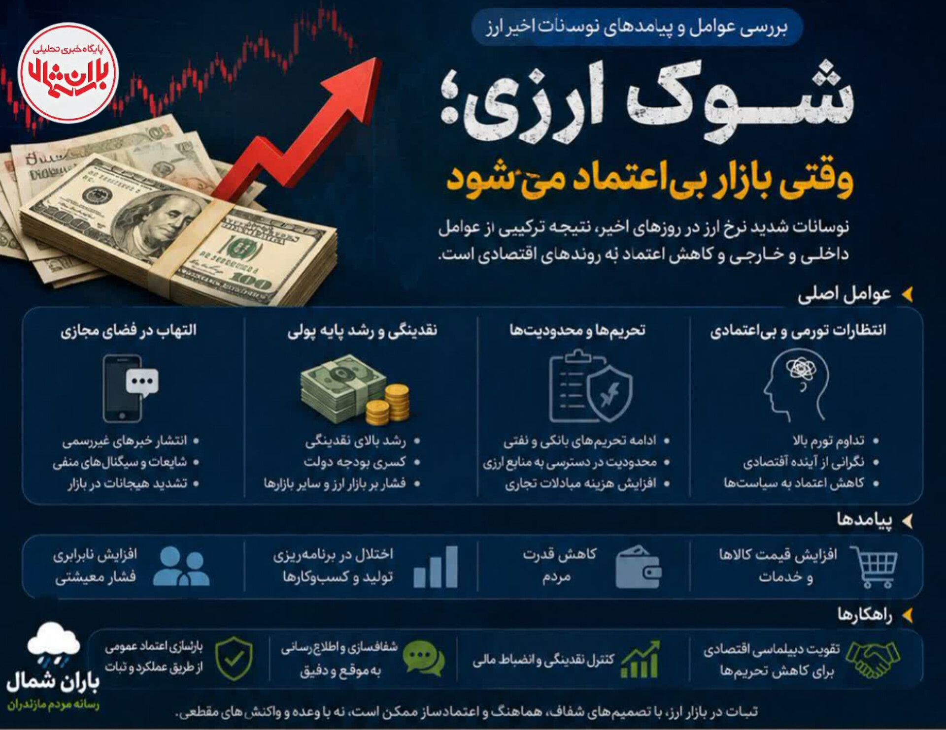 شوک ارزی؛ وقتی بازار بی‌ اعتماد می‌شود
