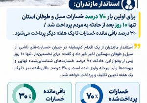 رکوردشکنی تاریخی مازندران