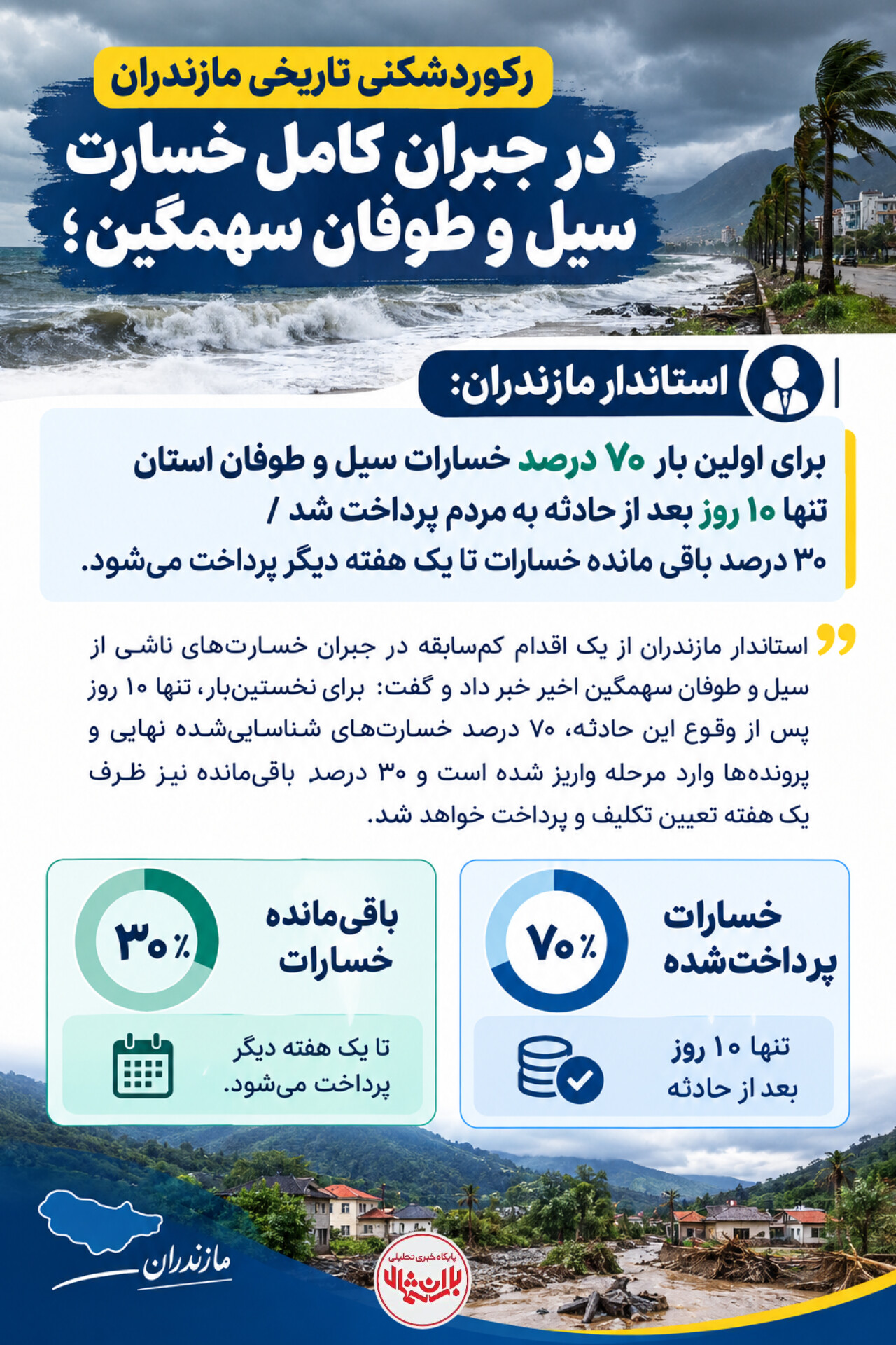 رکوردشکنی تاریخی مازندران