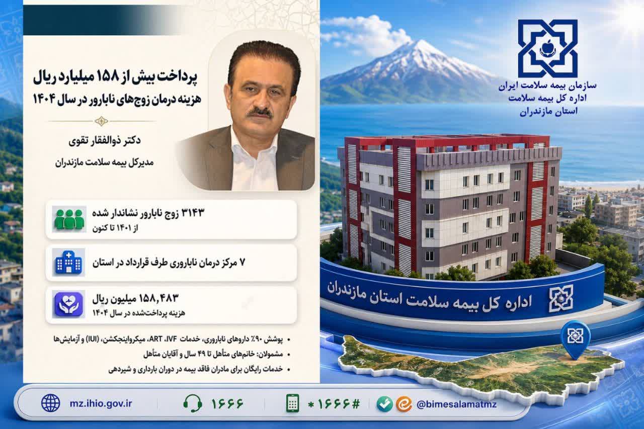پرداخت بیش از ۱۵۸ میلیارد ریال هزینه درمان زوج‌های نابارور در سال ۱۴۰۴