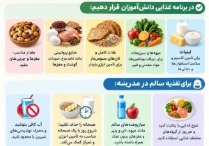 تغذیه سالم دانش‌آموزان