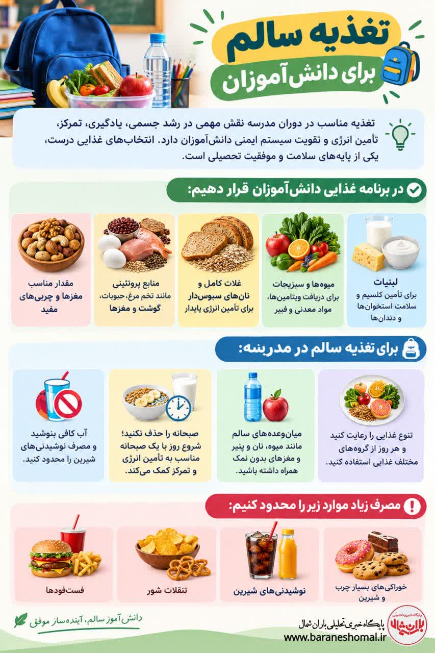 تغذیه سالم دانش‌آموزان