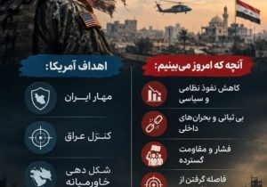 خروج آمریکا از عراق